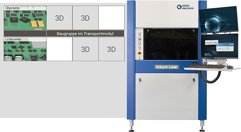 Multi-Line-AOI-SMD-Prozess
