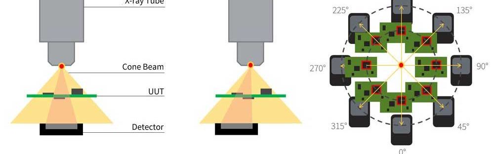 2D, 2.5D and 3D X-ray technology in comparison; a 3D image always consists of several 2.5D images